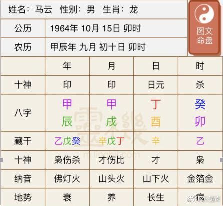 馬雲 八字|马云八字分析（也许是全网最全的吧）